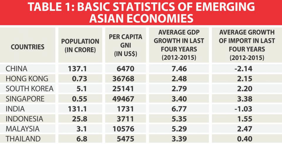 export diversification 2