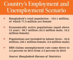 Country’s unemployment worsens