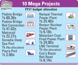10-mega-projects_143114