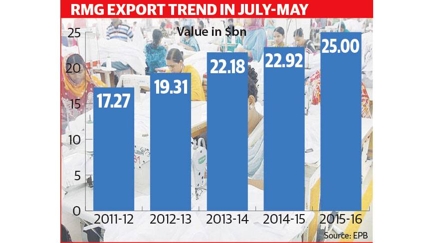 rmg-export-2011-2016