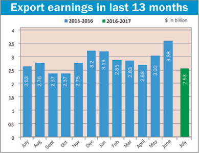export-earnings