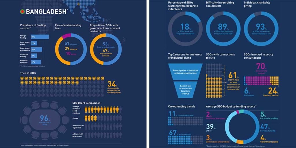 Doing Good Index 2020 | CPD