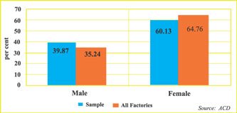 A research proposal on impact of load shedding in bangladesh 07 image