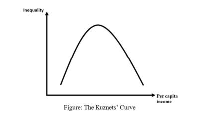 Is Inequality Temporary Piketty s Response To Kuznets False Optimism is-inequality-temporary-piketty-s-response-to-kuznets-false-optimism